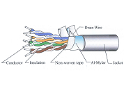 External, Shielded CAT5e FTP - by the metre External, Shielded CAT5e FTP - by the metre