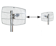 Point-to-Point Bridge Link N BM5HP 24 100Mbps Point-to-Point Bridge Link N BM5HP 24 100Mbps