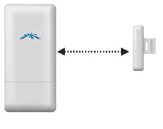 Point-to-Point Bridge Link G NS2L 22 Mbps Point-to-Point Bridge Link G NS2L 22 Mbps