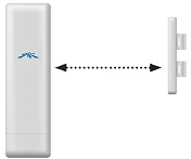 Point-to-Point Bridge Link A NS5 30 Mbps Point-to-Point Bridge Link A NS5 30 Mbps