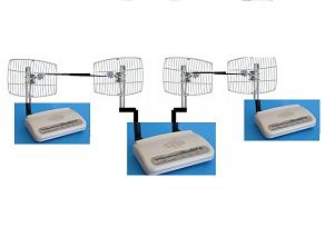 PtPtP Bridge Link N UW 25 Mbps PtPtP Bridge Link N UW 25 Mbps
