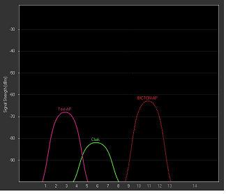 Radio Path Analysis